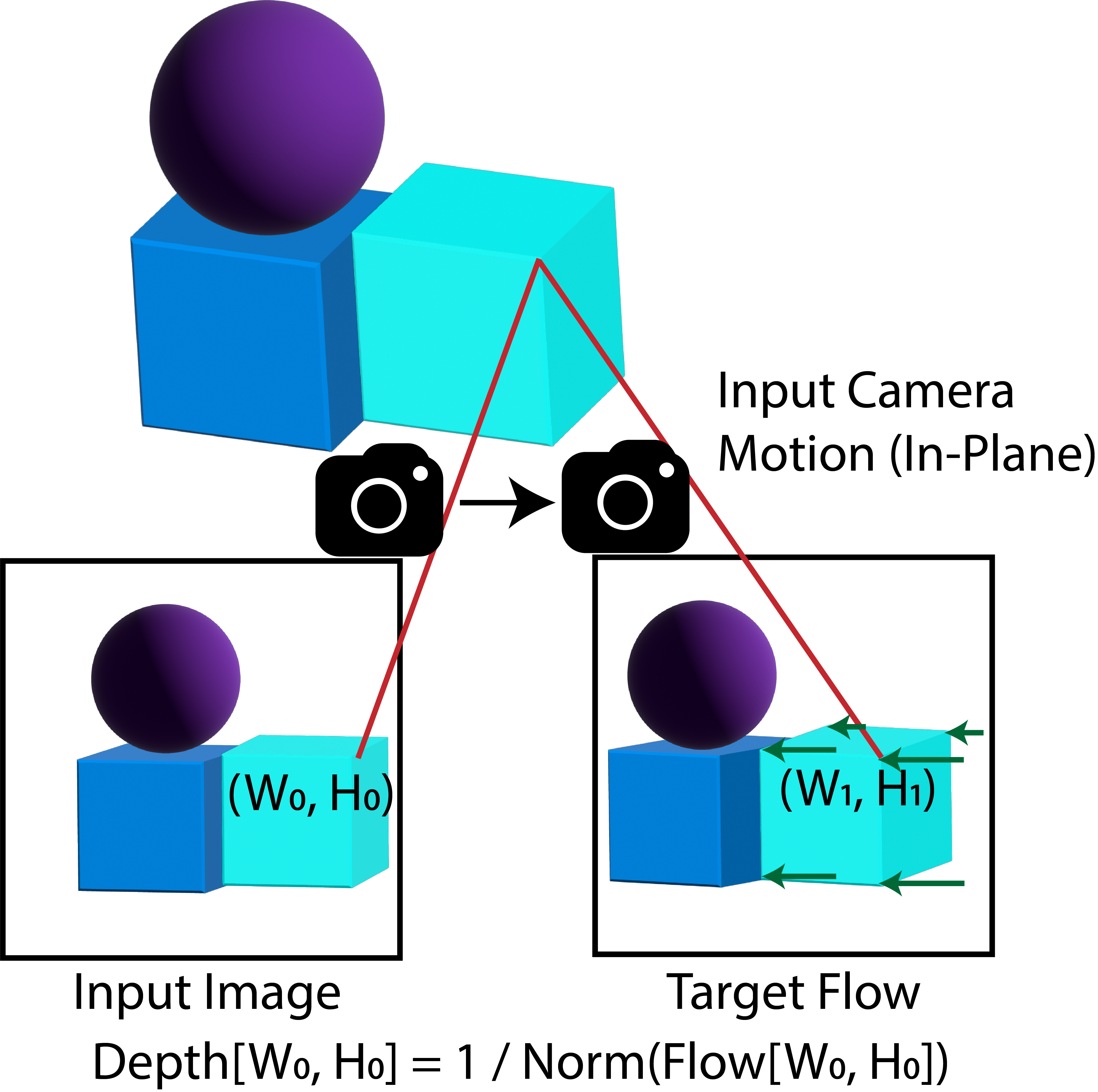 Depth Estimation Method